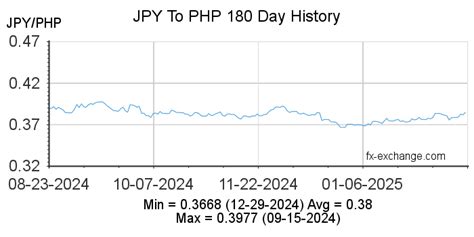 570 yen to php|JPY/PHP Currency Exchange Rate & News .